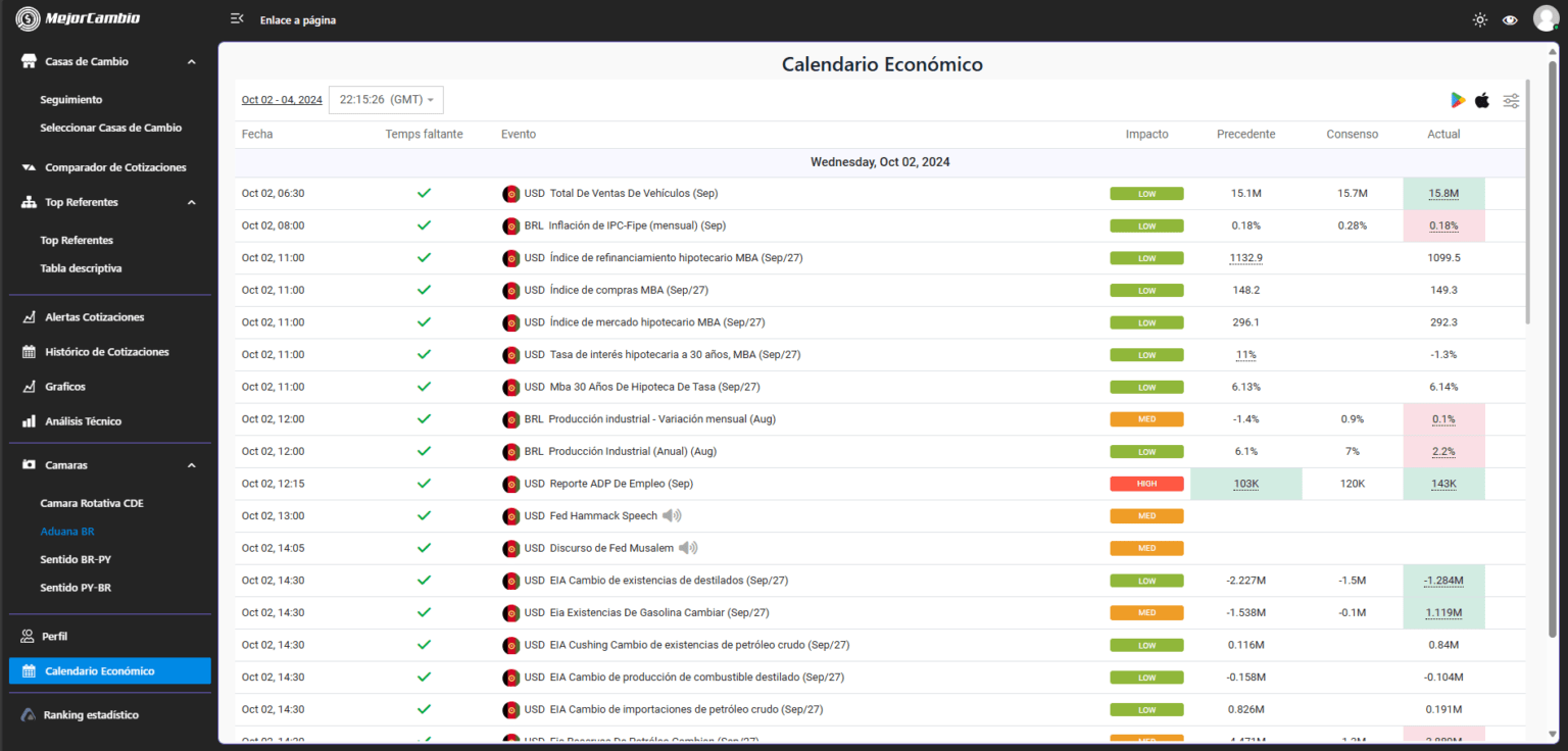 Calendario Económico